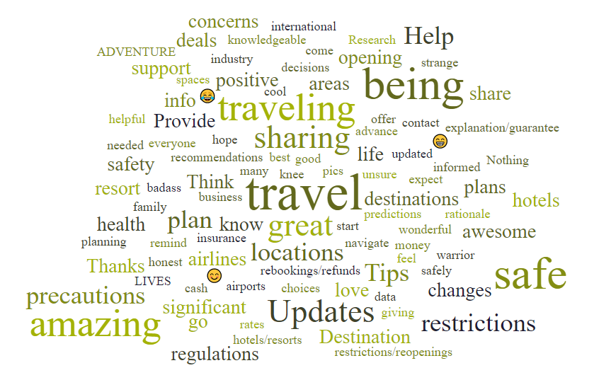 Travel After COVID Help Help with Travel After COVID