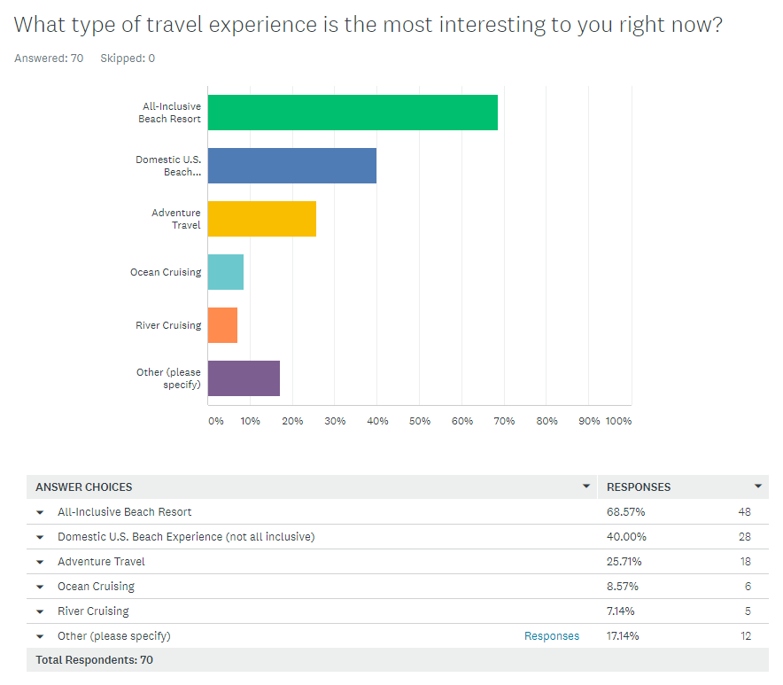 Travel COVID All Inclusive Resort Travel COVID All-Inclusive Resort