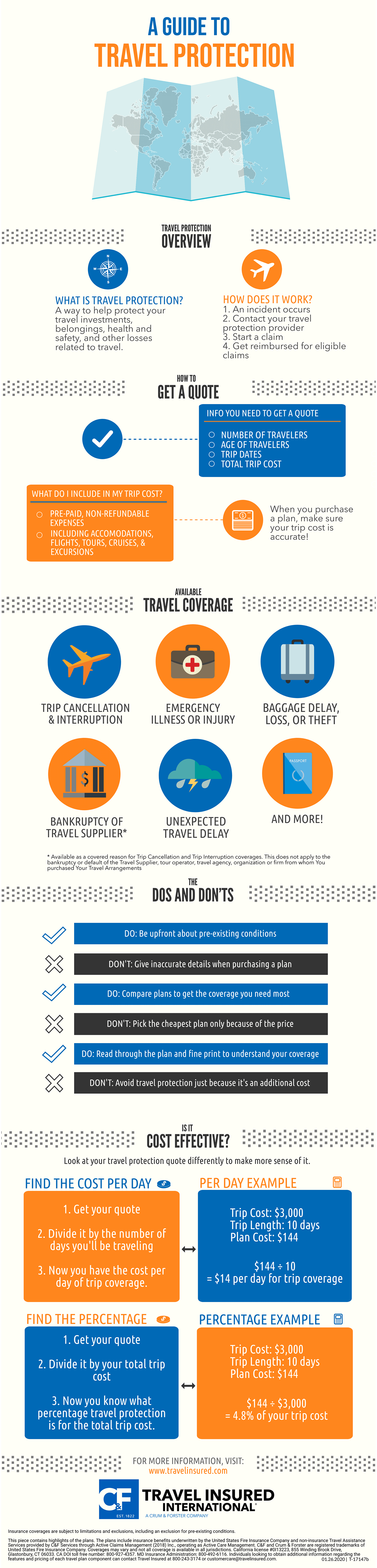 2020 Travel Insurance Guide